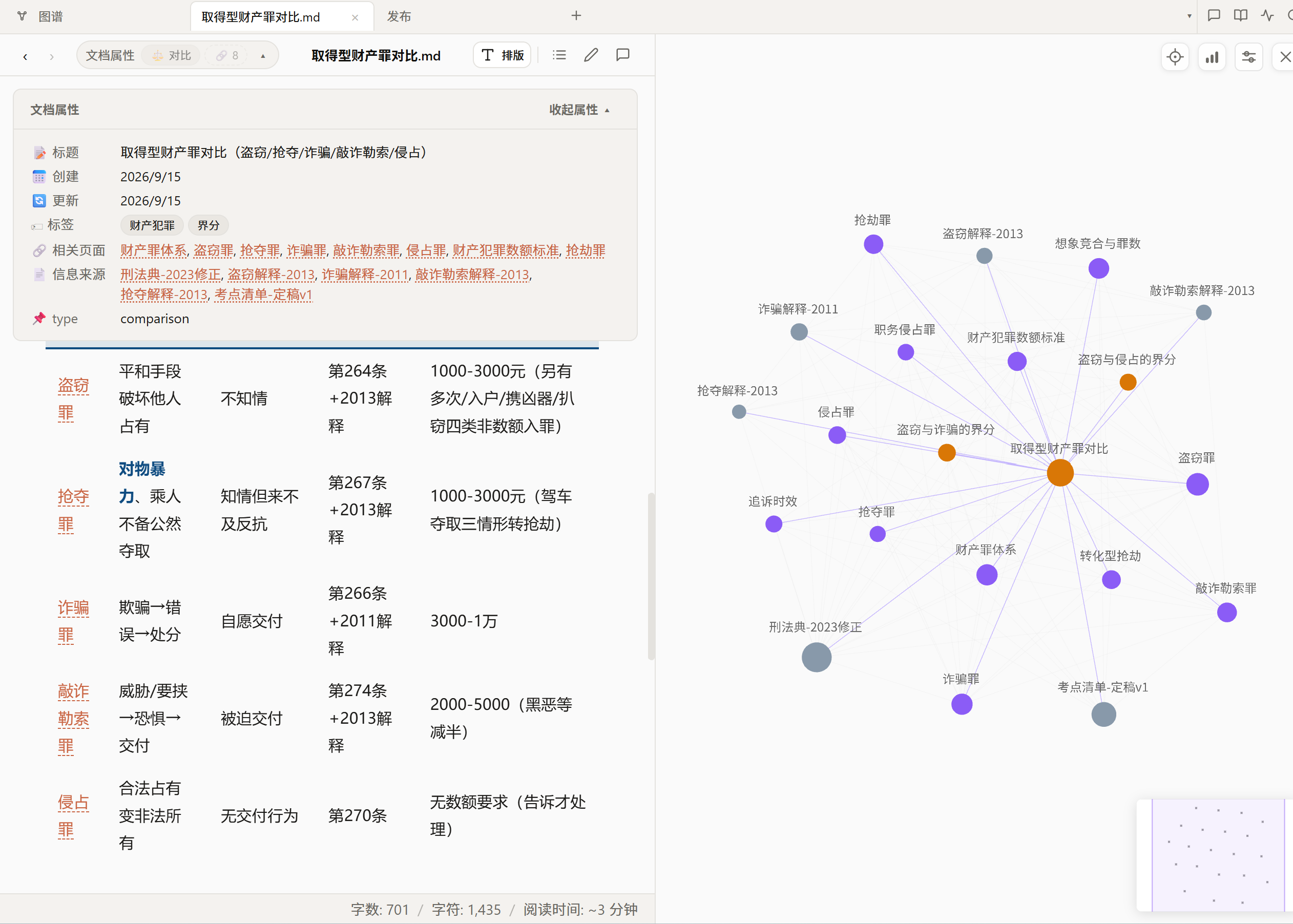 法考刑法·131考点与主观题观点训练知识图谱 效果预览
